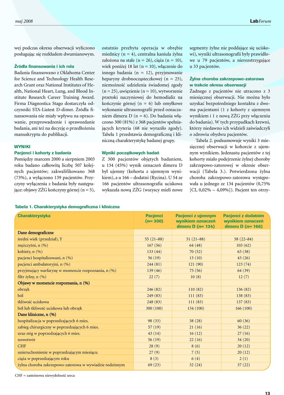 Research Career Training Award. Firma Diagnostica Stago dostarczy a odczynniki STA-Liatest D-dimer.