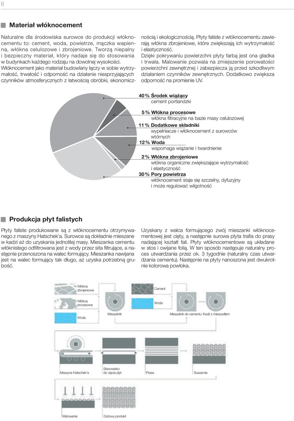 Włóknocement jako materiał budowlany łączy w sobie wytrzymałość, trwałość i odporność na działanie niesprzyjających czynników atmosferycznych z łatwością obróbki, ekonomicznością i ekologicznością.