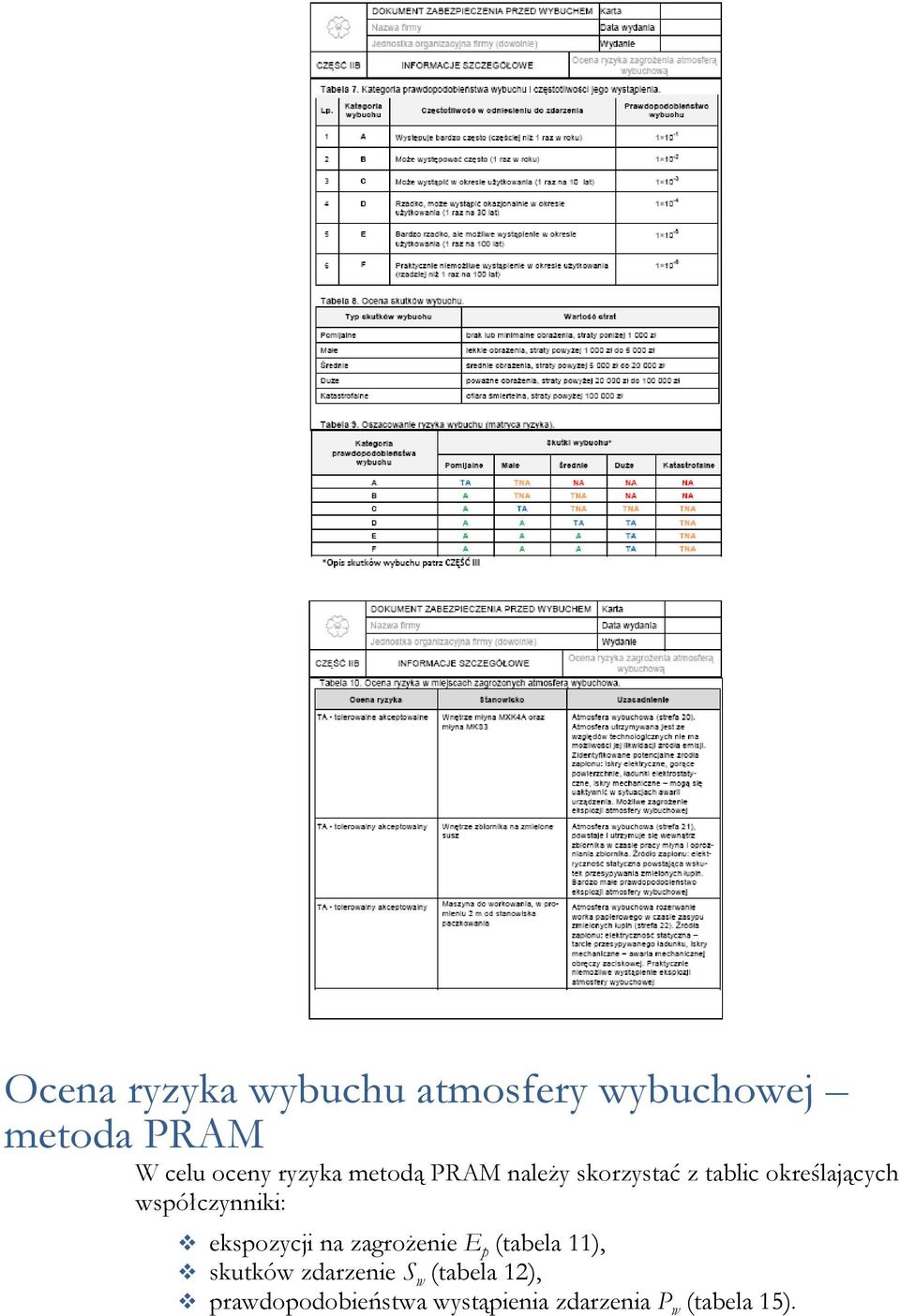 współczynniki: ekspozycji na zagrożenie E p (tabela 11), skutków