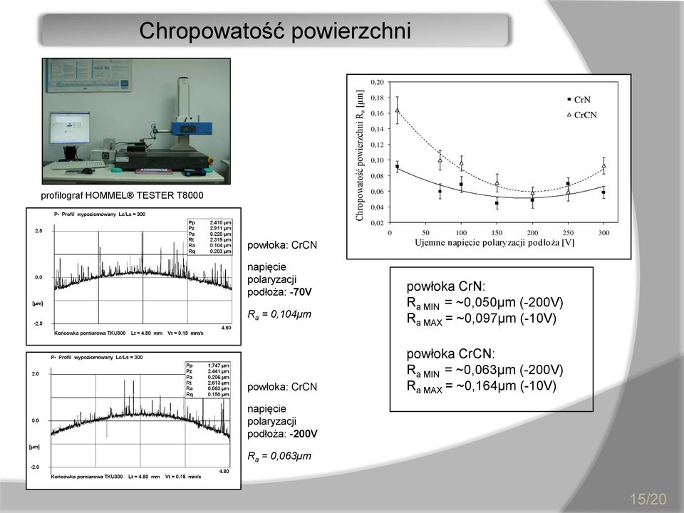 300 Ujemne napięcie polaryzacji podłoża [V] powłoka CrN: R a MIN = ~0,050µm (-200V) R a MAX = ~0,097µm (-10V) powłoka: