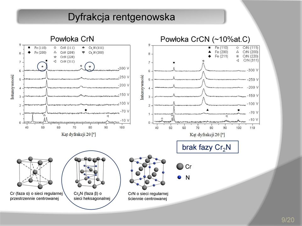 przestrzennie centrowanej Cr 2 N (faza β) o sieci