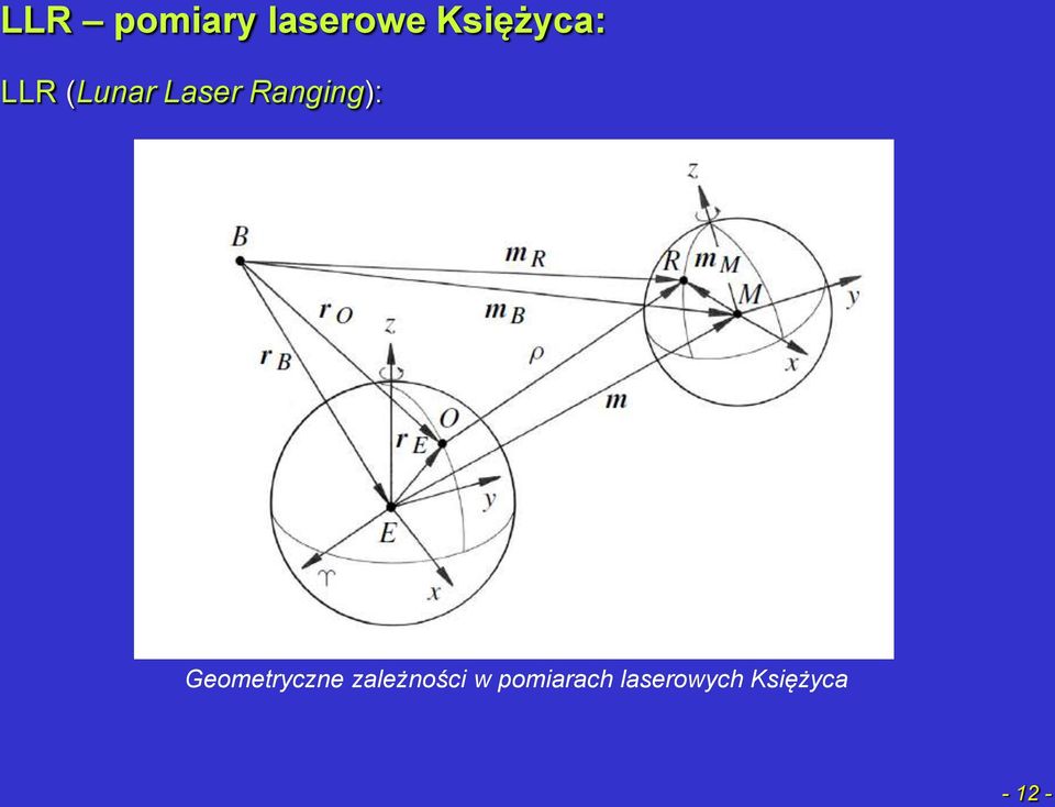 Ranging): Geometryczne