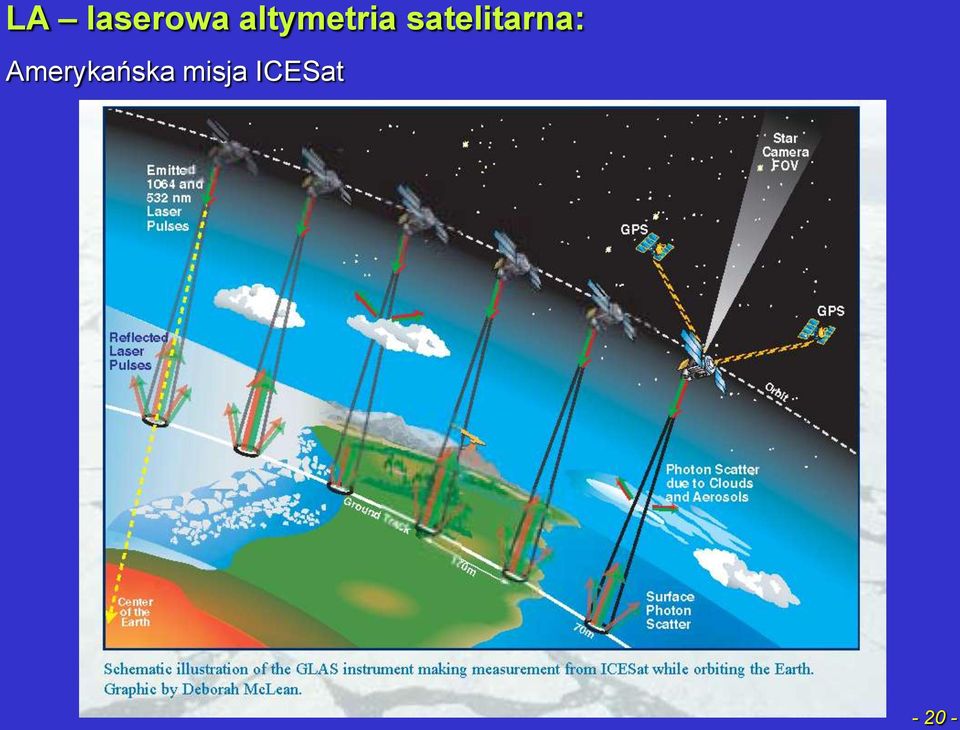 satelitarna: