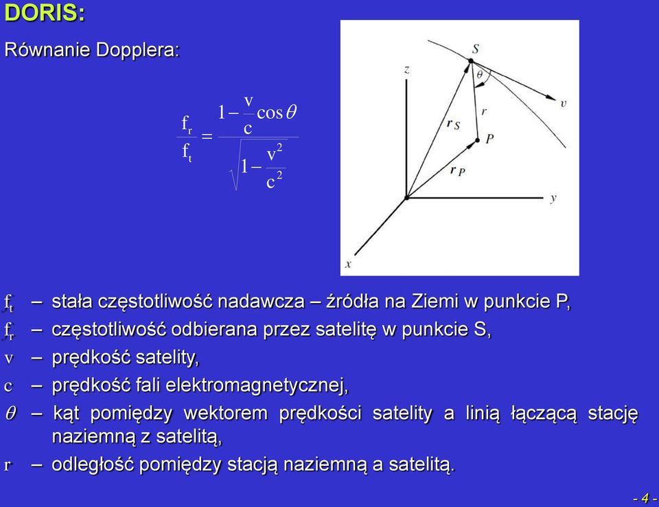 prędkość satelity, c prędkość fali elektromagnetycznej, q kąt pomiędzy wektorem prędkości