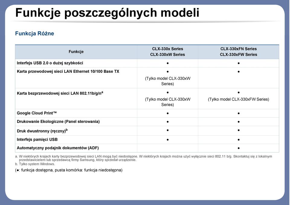 11b/g/n a (Tylko model CLX-330xW Series) (Tylko model CLX-330xW Series) (Tylko model CLX-330xFW Series) Google Cloud Print Drukowanie Ekologiczne (Panel sterowania) Druk dwustronny (ręczny) b