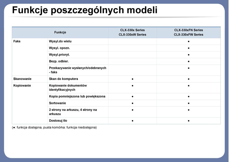 Przekazywanie wysłanych/odebranych - faks Skanowanie Skan do komputera Kopiowanie Kopiowanie dokumentów