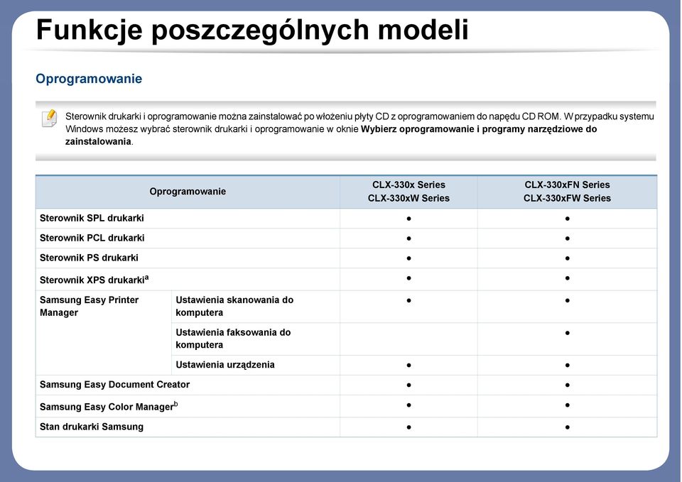 Oprogramowanie CLX-330x Series CLX-330xW Series CLX-330xFN Series CLX-330xFW Series Sterownik SPL drukarki Sterownik PCL drukarki Sterownik PS drukarki Sterownik XPS