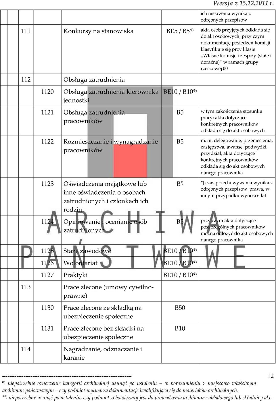 Rozmieszczanie i wynagradzanie pracowników 1123 Oświadczenia majątkowe lub inne oświadczenia o osobach zatrudnionych i członkach ich rodzin 1124 Opiniowanie i ocenianie osób zatrudnionych BE10 / * )