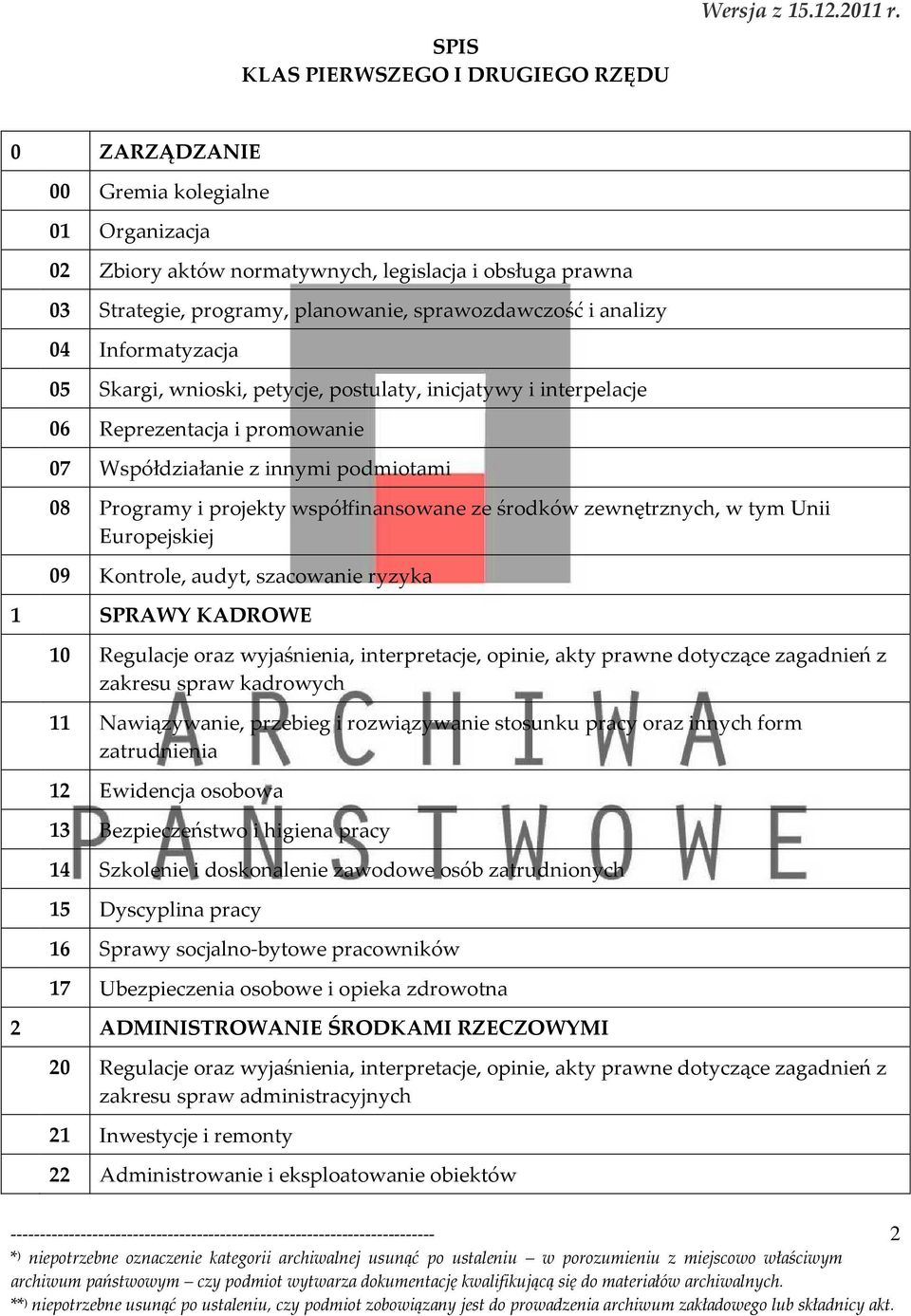 wnioski, petycje, postulaty, inicjatywy i interpelacje 06 Reprezentacja i promowanie 07 Współdziałanie z innymi podmiotami 08 Programy i projekty współfinansowane ze środków zewnętrznych, w tym Unii