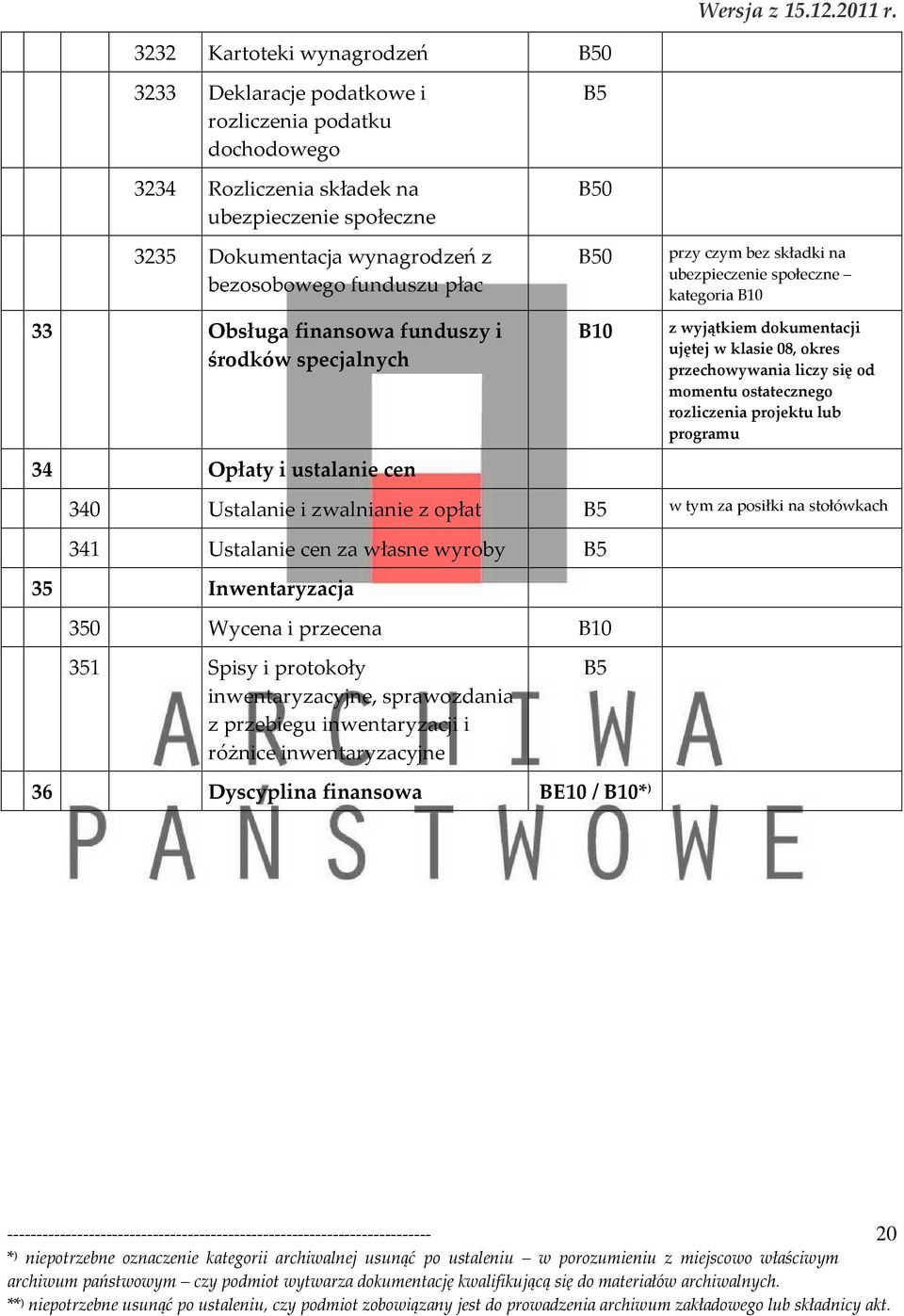 klasie 08, okres przechowywania liczy się od momentu ostatecznego rozliczenia projektu lub programu 340 Ustalanie i zwalnianie z opłat w tym za posiłki na stołówkach 341 Ustalanie cen za