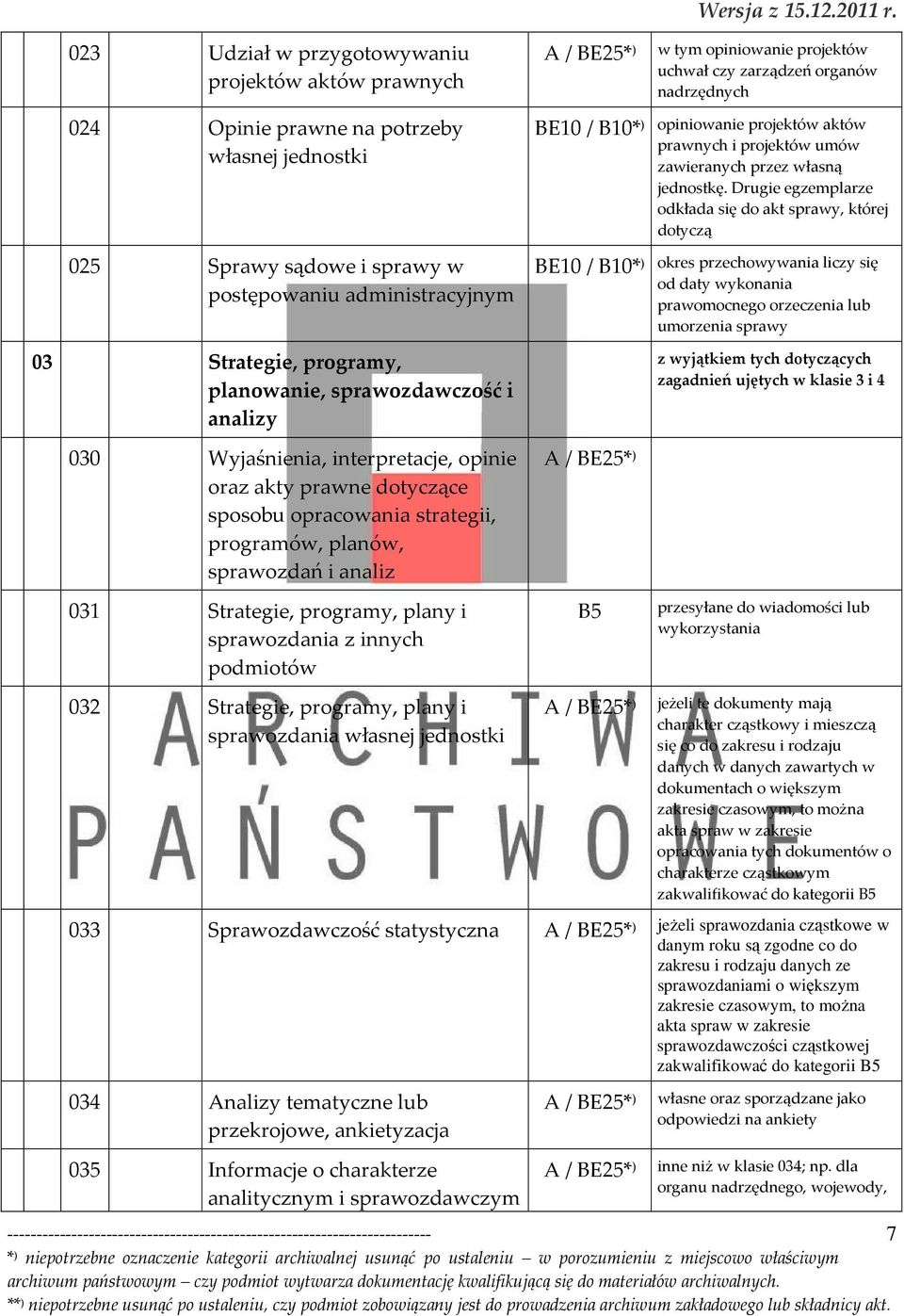 sprawozdania z innych podmiotów 032 Strategie, programy, plany i sprawozdania własnej jednostki Wersja z 15.12.2011 r.