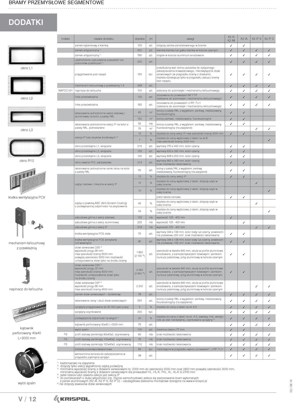 szerokości 3000 mm, minimalna wysokość bramy z drzwiami serwisowymi dla prowadzeń HL, HL-K, FHL, VL, VL-K to 2700 mm 4) jeżeli trzecia lub/i czwarta sekcja jest sekcją IP 5) do pomieszczeń o dużej