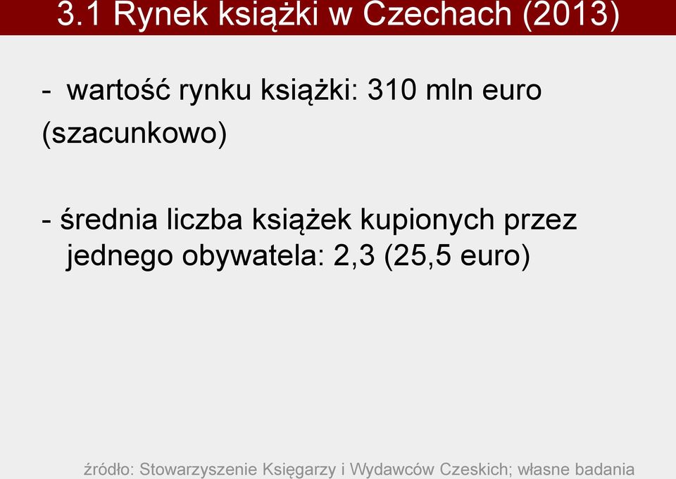 książek kupionych przez jednego obywatela: 2,3 (25,5