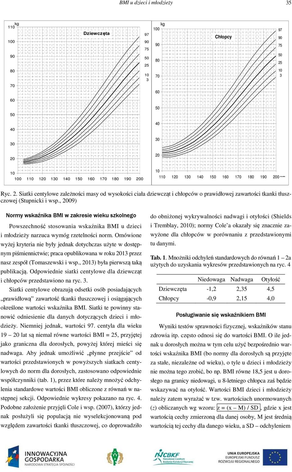 , 09) Normy wskaźnika w zakresie wieku szkolnego Powszechność stosowania wskaźnika u dzieci i młodzieży narzuca wymóg rzetelności norm.