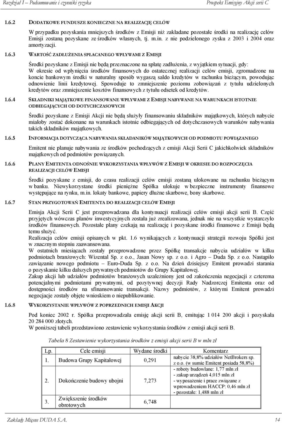 tj. m.in. z nie podzielonego zysku z 2003 i 2004 oraz amortyzacji. 1.6.