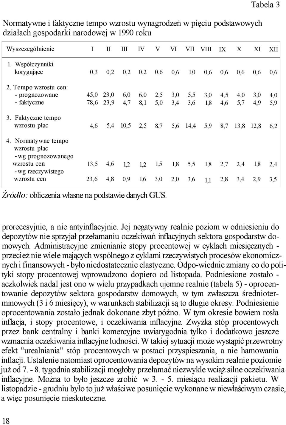 Tempo wzrostu cen: - prognozowane - faktyczne 45,0 78,6 23,0 23,9 6,0 4,7 6,0 8,1 2,5 5,0 3,0 3,4 5,5 3,6 3,0 1,8 4,5 4,6 4,0 5,7 3,0 4,9 4,0 5,9 3.