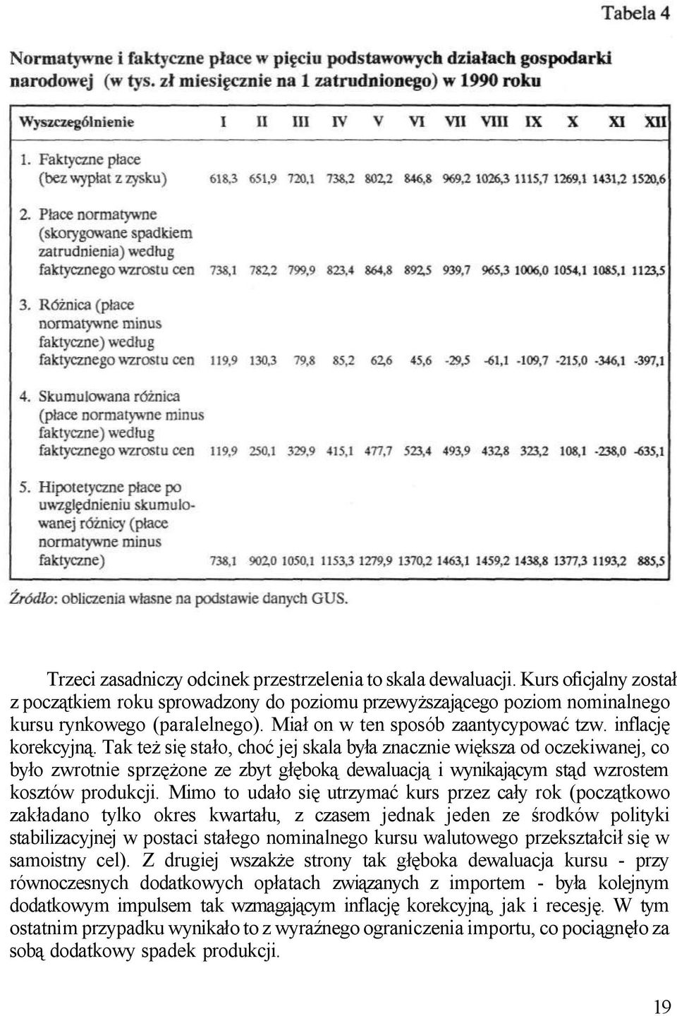 Tak też się stało, choć jej skala była znacznie większa od oczekiwanej, co było zwrotnie sprzężone ze zbyt głęboką dewaluacją i wynikającym stąd wzrostem kosztów produkcji.