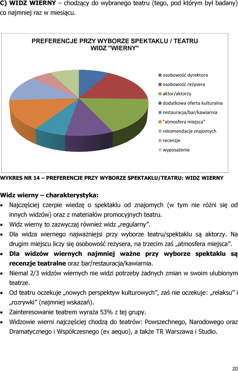 znajomych recenzje wyposażenie WYKRES NR 14 PREFERENCJE PRZY WYBORZE SPEKTAKLU/TEATRU: WIDZ WIERNY Widz wierny charakterystyka: Najczęściej czerpie wiedzę o spektaklu od znajomych (w tym nie różni