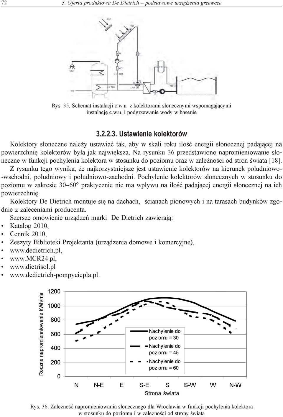 Z rysunku tego wynika, że najkorzystniejsze jest ustawienie kolektorów na kierunek południowo- -wschodni, południowy i południowo-zachodni.