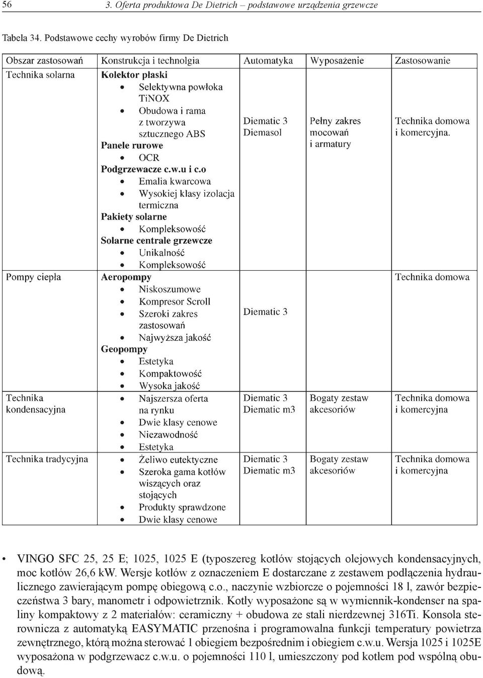 Wersje kotłów z oznaczeniem E dostarczane z zestawem podłączenia hydraulicznego zawierającym pompę obiegową c.o., naczynie wzbiorcze o pojemności 18 l, zawór bezpieczeństwa 3 bary, manometr i odpowietrznik.