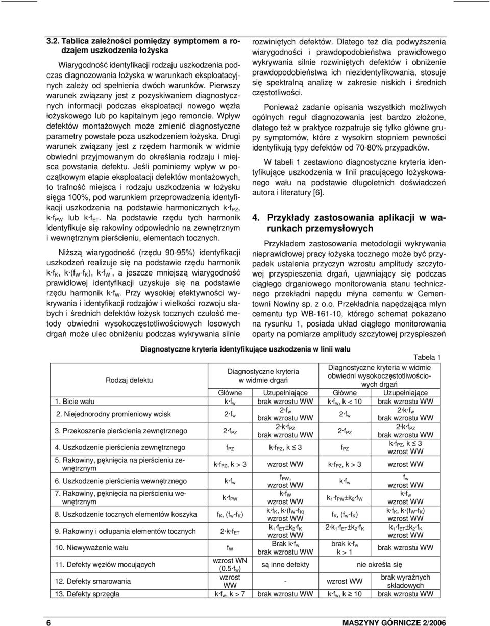 Wpływ defektów montażowych może zmienić diagnostyczne parametry powstałe poza uszkodzeniem łożyska.