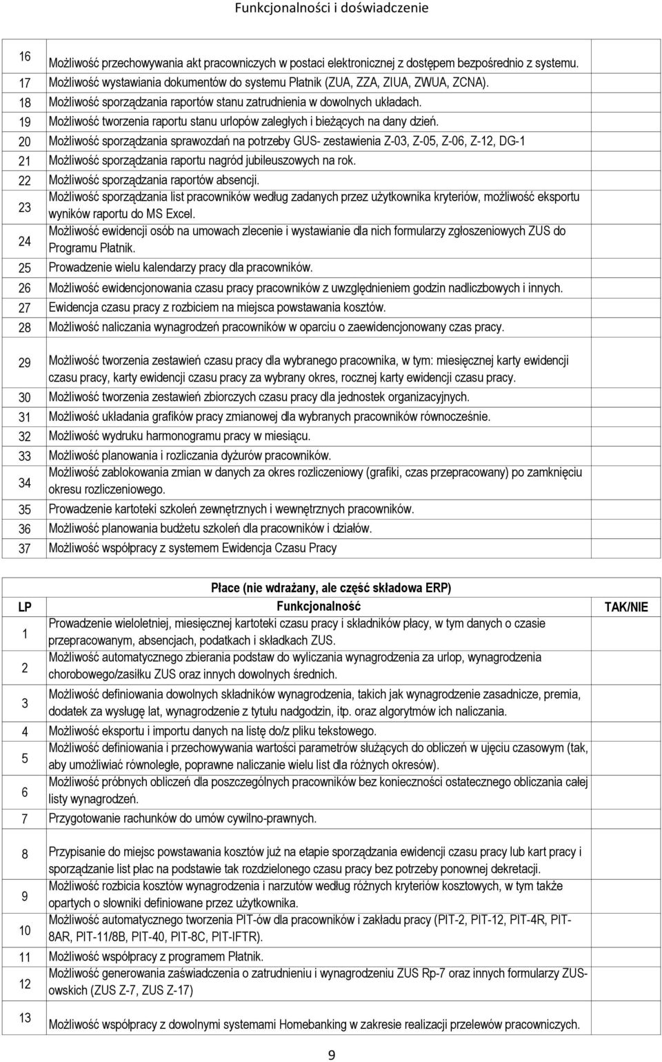 0 Możliwość sporządzania sprawozdań na potrzeby GUS- zestawienia Z-0, Z-0, Z-0, Z-, DG- Możliwość sporządzania raportu nagród jubileuszowych na rok. Możliwość sporządzania raportów absencji.