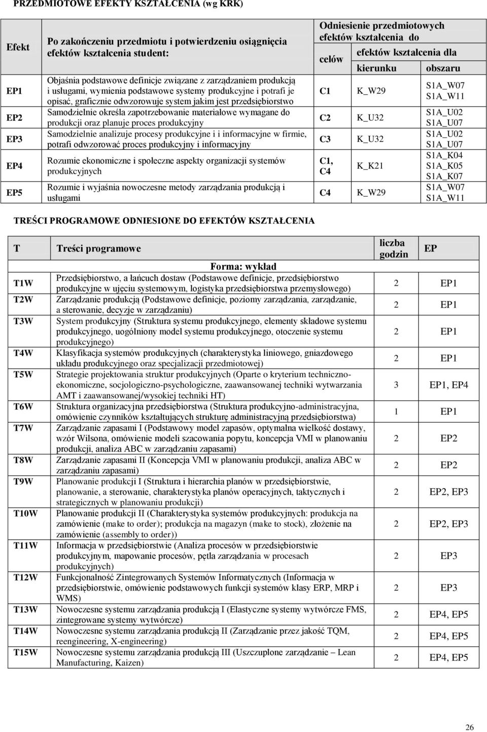 do produkcji oraz planuje proces produkcyjny amodzielnie analizuje procesy produkcyjne i i informacyjne w firmie, potrafi odwzorować proces produkcyjny i informacyjny Rozumie ekonomiczne i społeczne