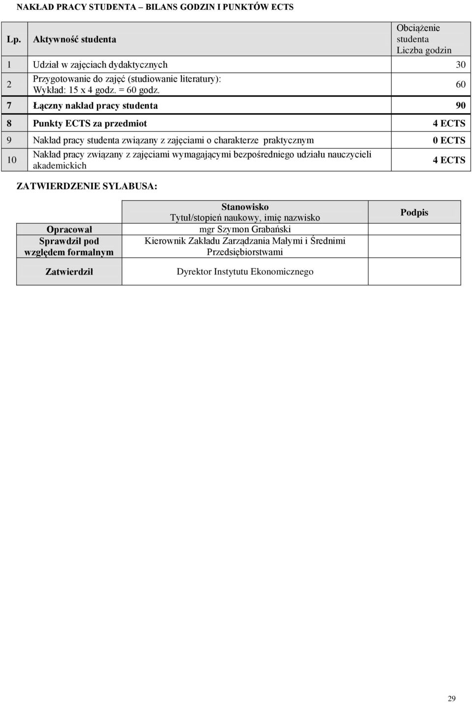 7 Łączny nakład pracy studenta 90 8 Punkty ECT za przedmiot 4 ECT 9 Nakład pracy studenta związany z zajęciami o charakterze praktycznym 0 ECT 10 Nakład pracy związany z zajęciami