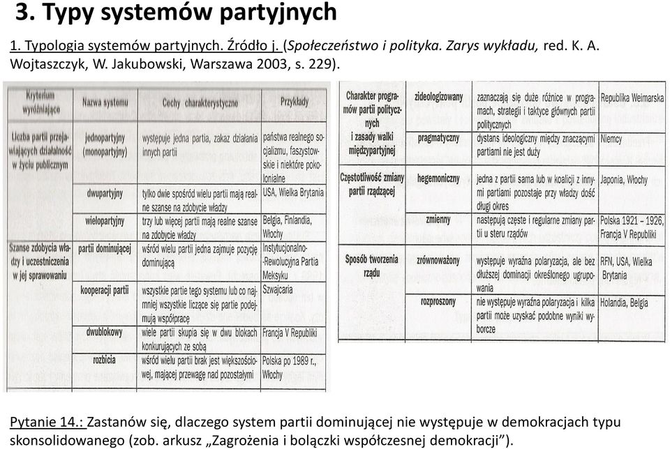 Jakubowski, Warszawa 2003, s. 229). Pytanie 14.