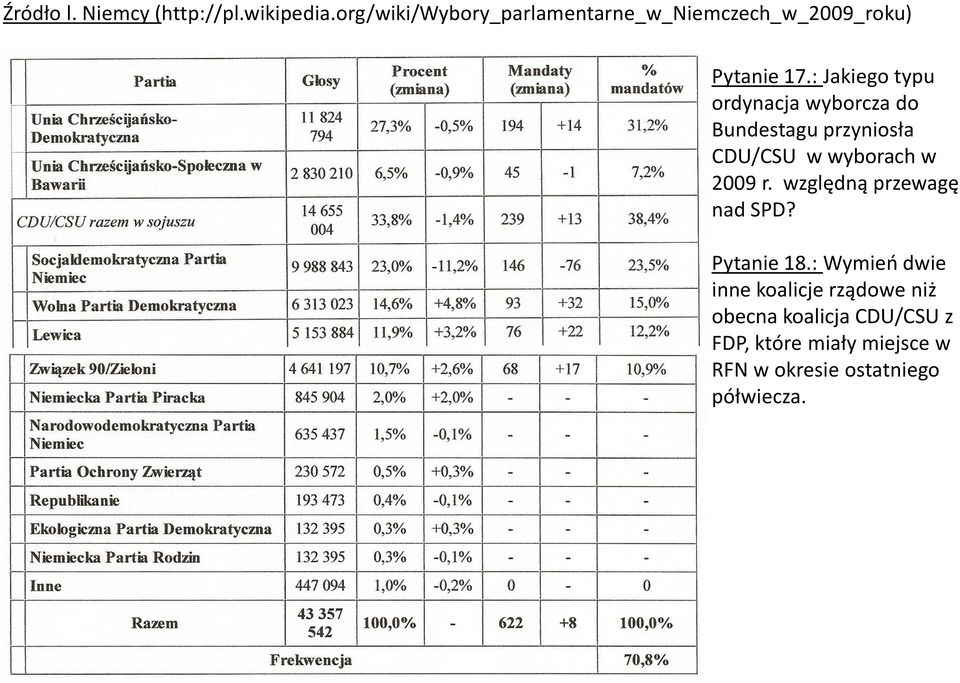 : Jakiego typu ordynacja wyborcza do Bundestagu przyniosła CDU/CSU w wyborach w 2009 r.