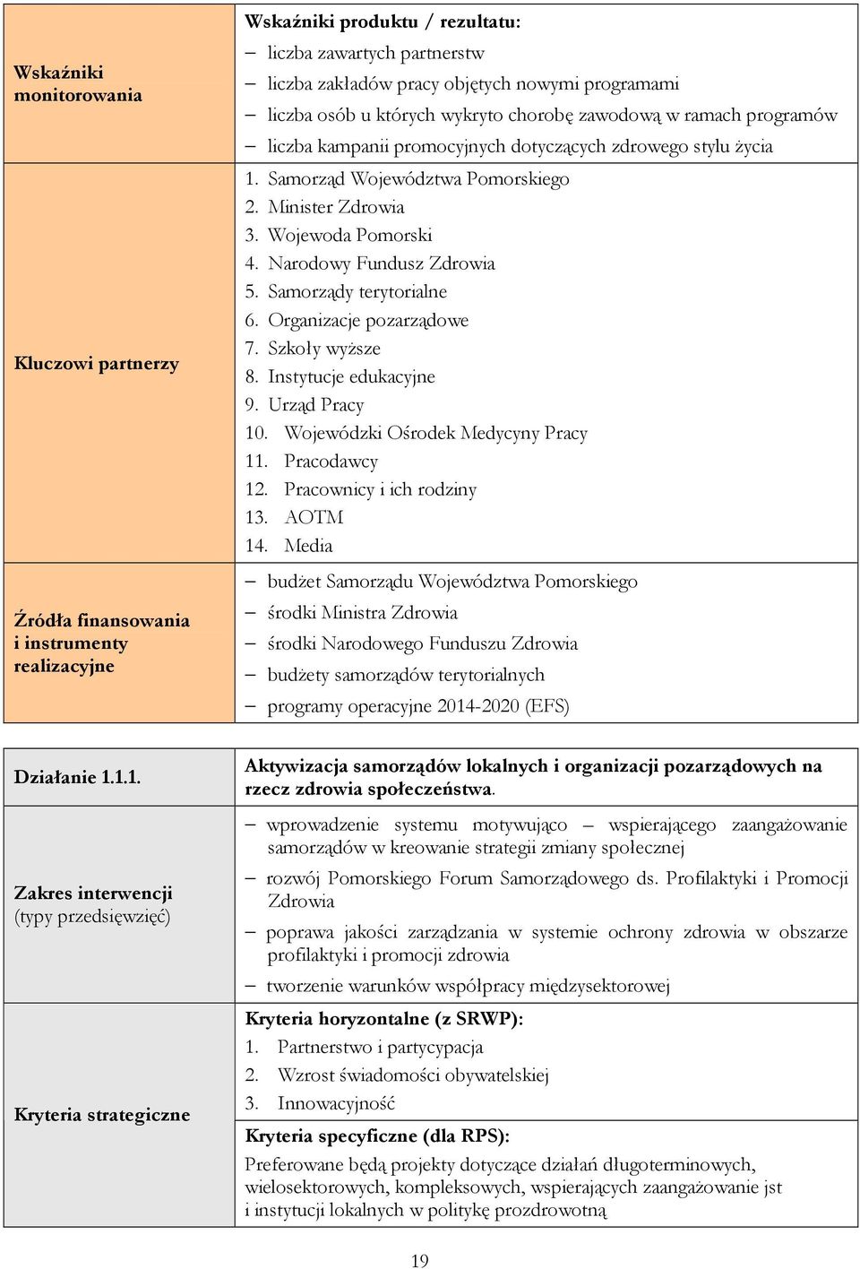 Wojewoda Pomorski 4. Narodowy Fundusz Zdrowia 5. Samorządy terytorialne 6. Organizacje pozarządowe 7. Szkoły wyższe 8. Instytucje edukacyjne 9. Urząd Pracy 10. Wojewódzki Ośrodek Medycyny Pracy 11.