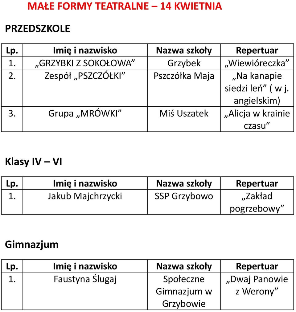 Grupa MRÓWKI Miś Uszatek Alicja w krainie czasu Klasy IV VI 1.