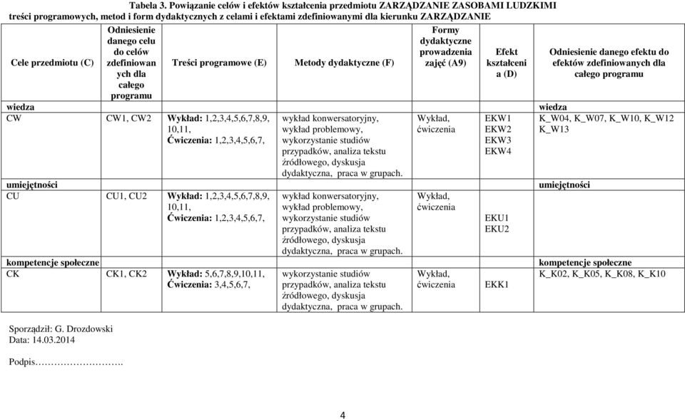 przedmiotu (C) Sporządził: G. Drozdowski Data:.0.0 Podpis.