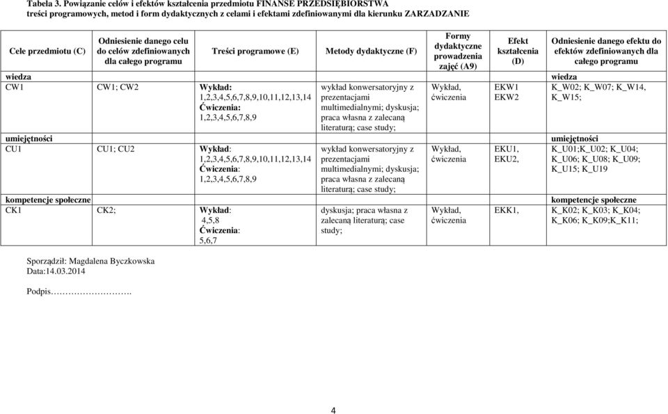 (C) Sporządził: Magdalena Byczkowska Data:.0.0 Podpis.