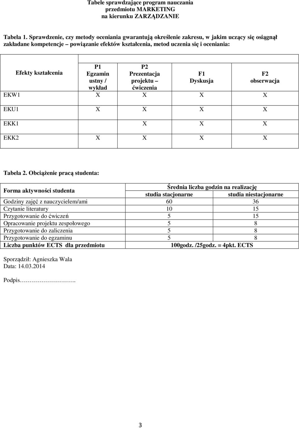 Egzamin ustny / wykład P Prezentacja projektu ćwiczenia F Dyskusja F obserwacja EKW X X X X EKU X X X X EKK X X X EKK X X X X Tabela.