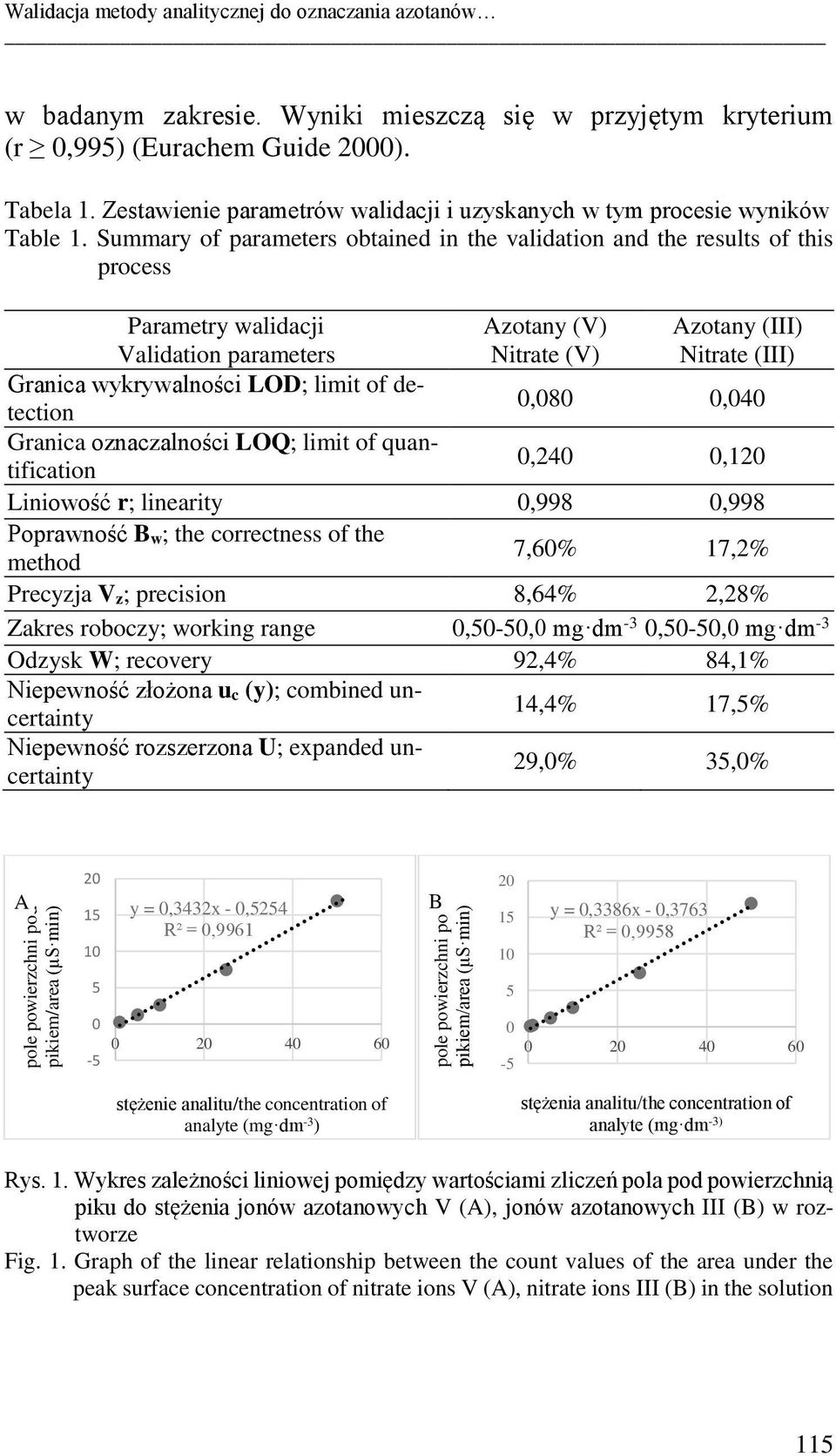 Summary of parameters obtained in the validation and the results of this process Parametry walidacji Validation parameters Azotany (V) Nitrate (V) Azotany (III) Nitrate (III) Granica wykrywalności