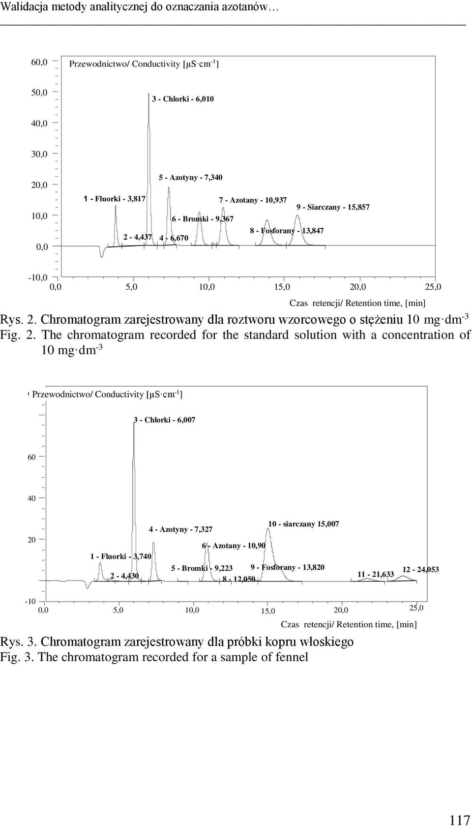 2. The chromatogram recorded for the standard solution with a concentration of 10 mg dm -3 90 Przewodnictwo/ Conductivity [µs cm -1 ] 3 - Chlorki - 6,007 60 40 20 10 - siarczany 15,007 4 - Azotyny -