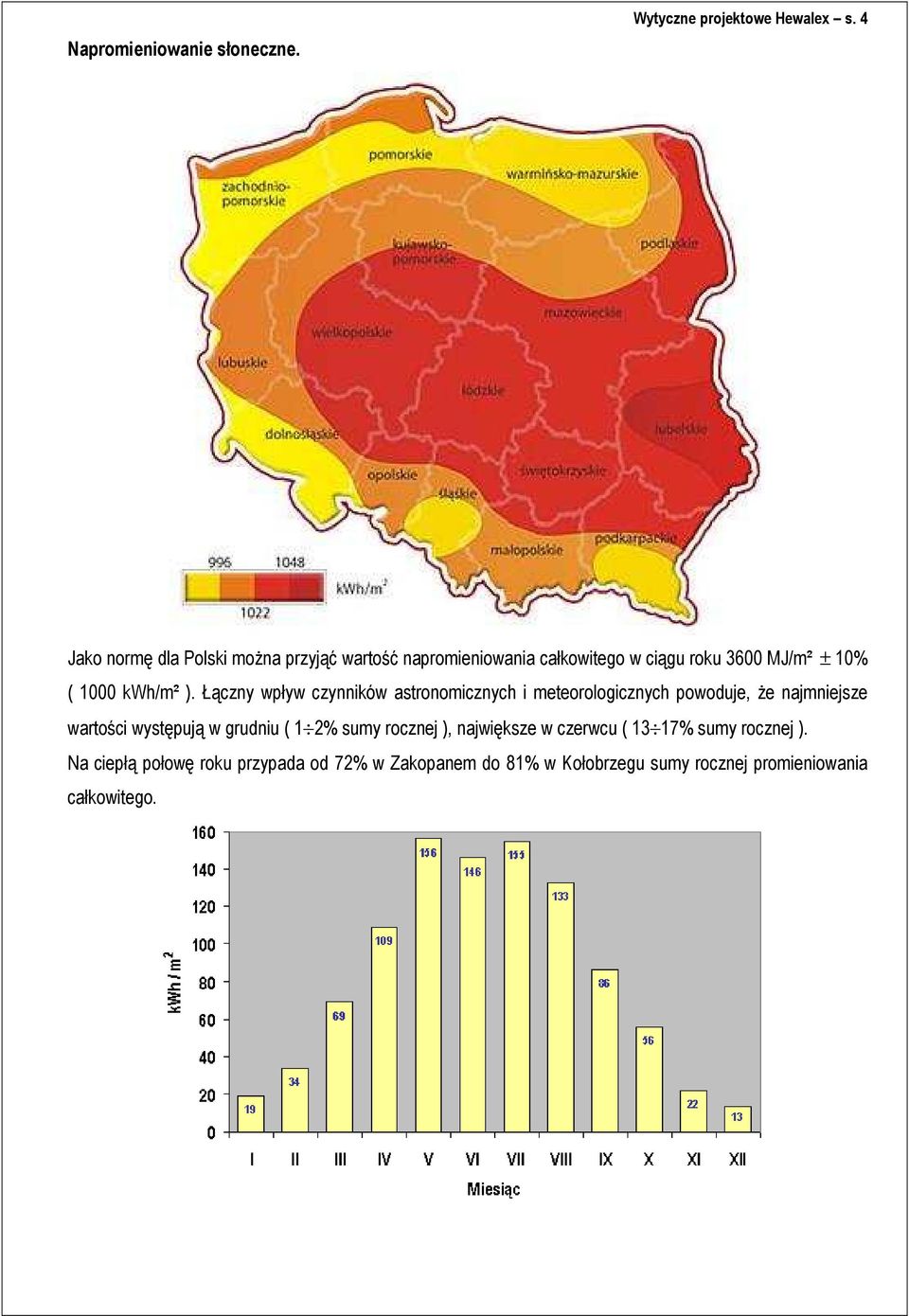 ). Łączny wpływ czynników astronomicznych i meteorologicznych powoduje, że najmniejsze wartości występują w grudniu (