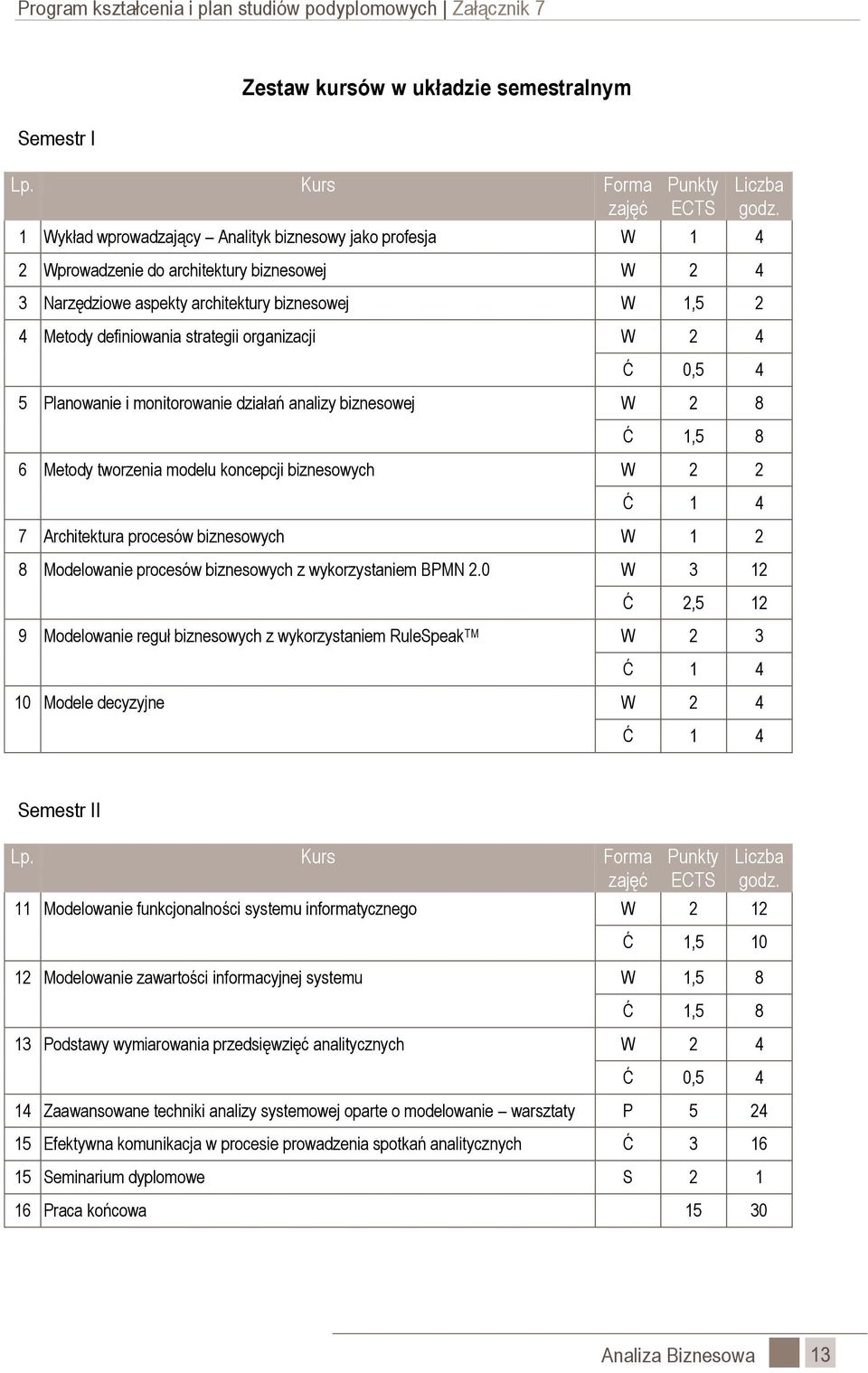 Metody definiowania strategii organizacji W 2 4 Liczba godz.