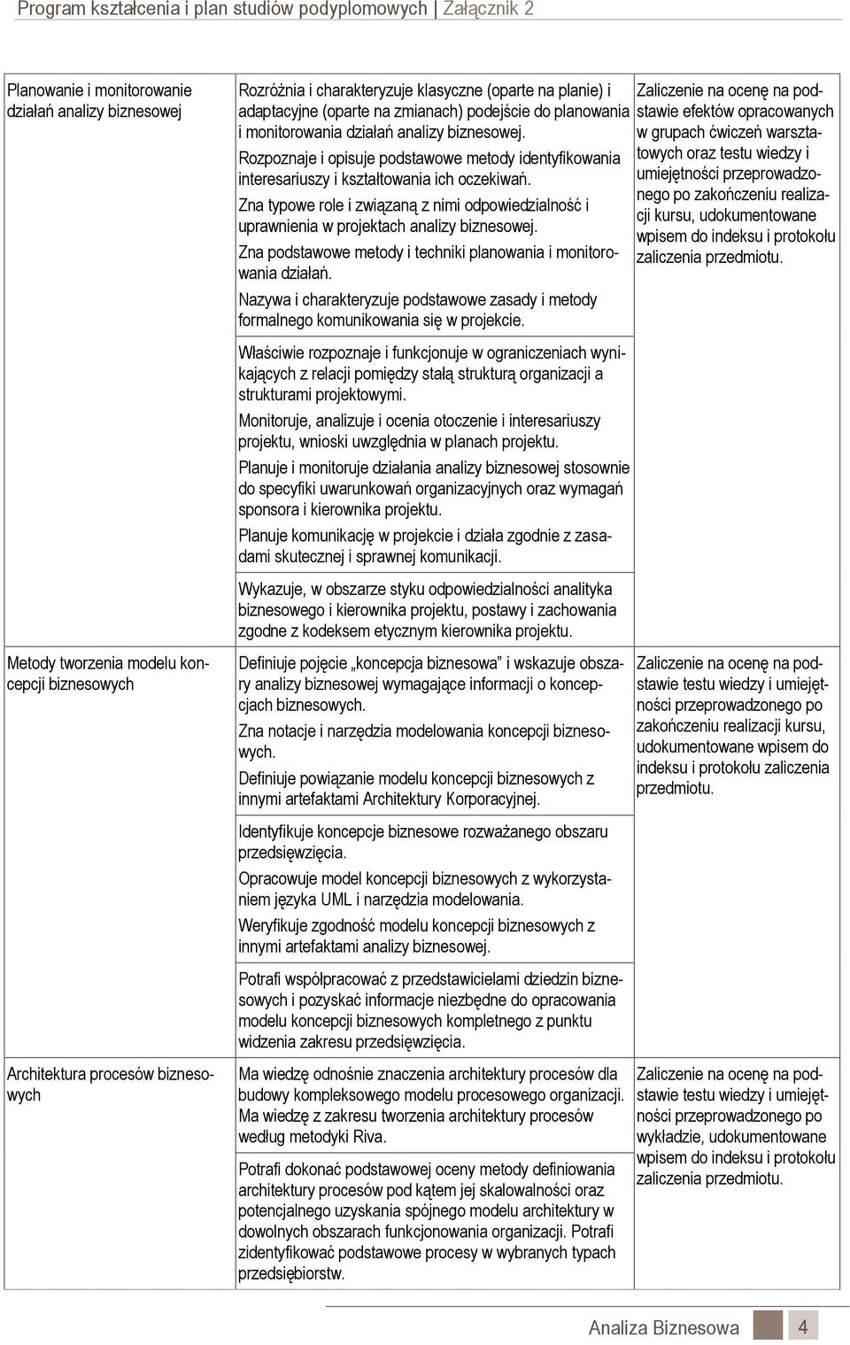 Zna typowe role i związaną z nimi odpowiedzialność i uprawnienia w projektach analizy biznesowej. Zna podstawowe metody i techniki planowania i monitorowania działań.