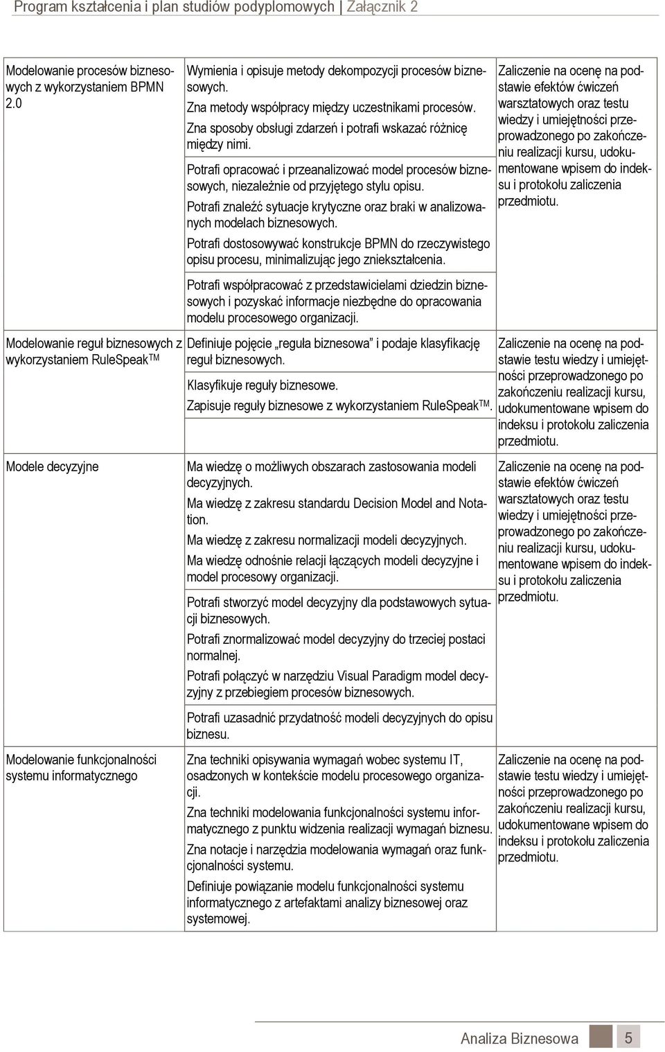 Potrafi opracować i przeanalizować model procesów biznesowych, niezależnie od przyjętego stylu opisu. Potrafi znaleźć sytuacje krytyczne oraz braki w analizowanych modelach biznesowych.