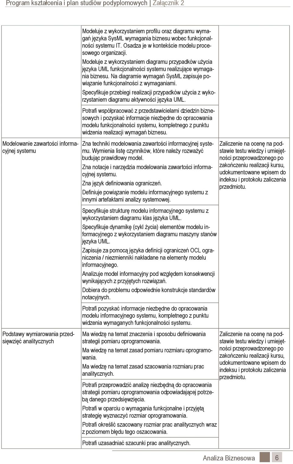 Na diagramie wymagań SysML zapisuje powiązanie funkcjonalności z wymaganiami. Specyfikuje przebiegi realizacji przypadków użycia z wykorzystaniem diagramu aktywności języka UML.