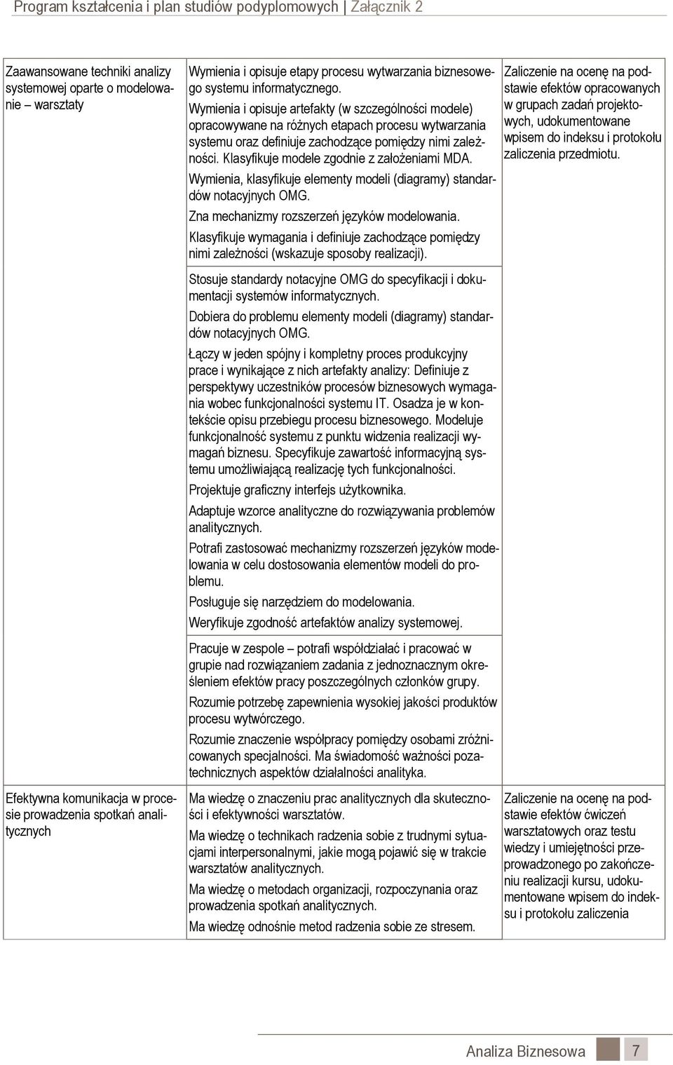 Klasyfikuje modele zgodnie z założeniami MDA. Wymienia, klasyfikuje elementy modeli (diagramy) standardów notacyjnych OMG. Zna mechanizmy rozszerzeń języków modelowania.