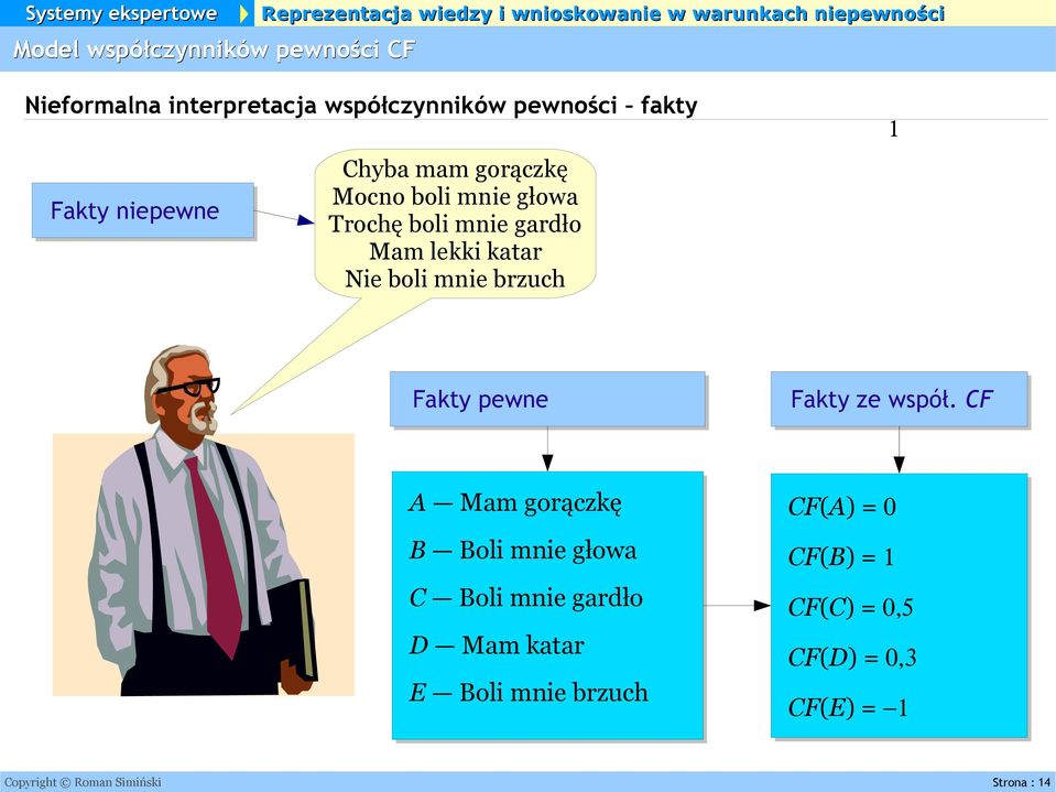 pewne Fakty ze współ.