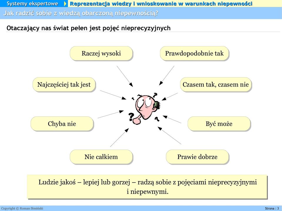 Najczęściej tak jest Czasem tak, czasem nie Chyba nie Być może Nie całkiem Prawie