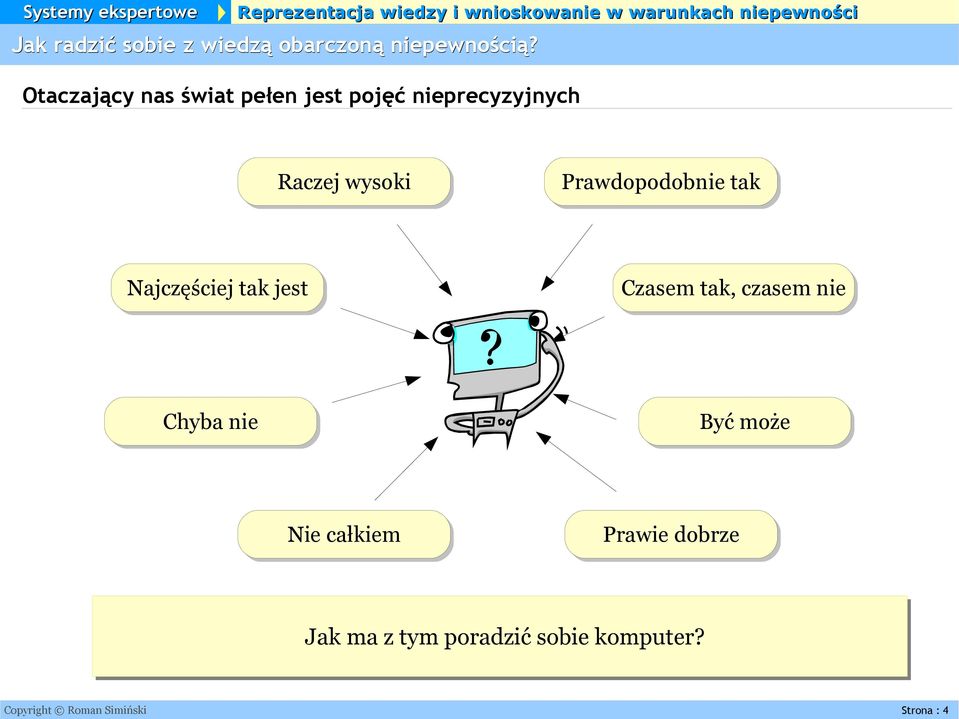 Prawdopodobnie tak Najczęściej tak jest Czasem tak, czasem nie Chyba nie