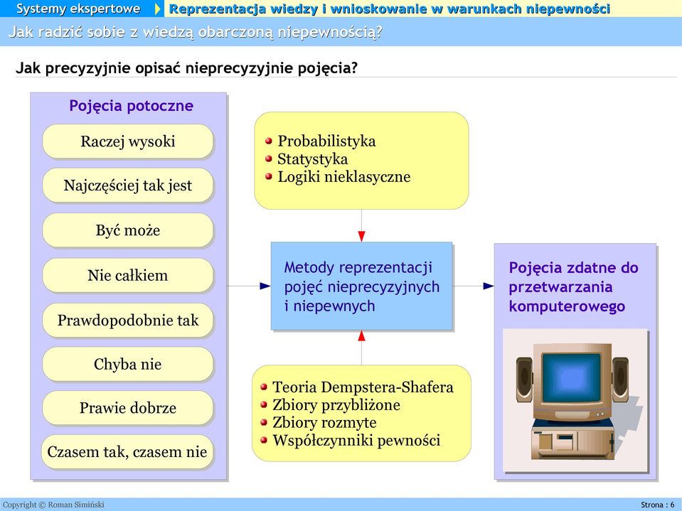 Prawdopodobnie tak Metody reprezentacji pojęć nieprecyzyjnych i niepewnych Pojęcia zdatne do przetwarzania komputerowego