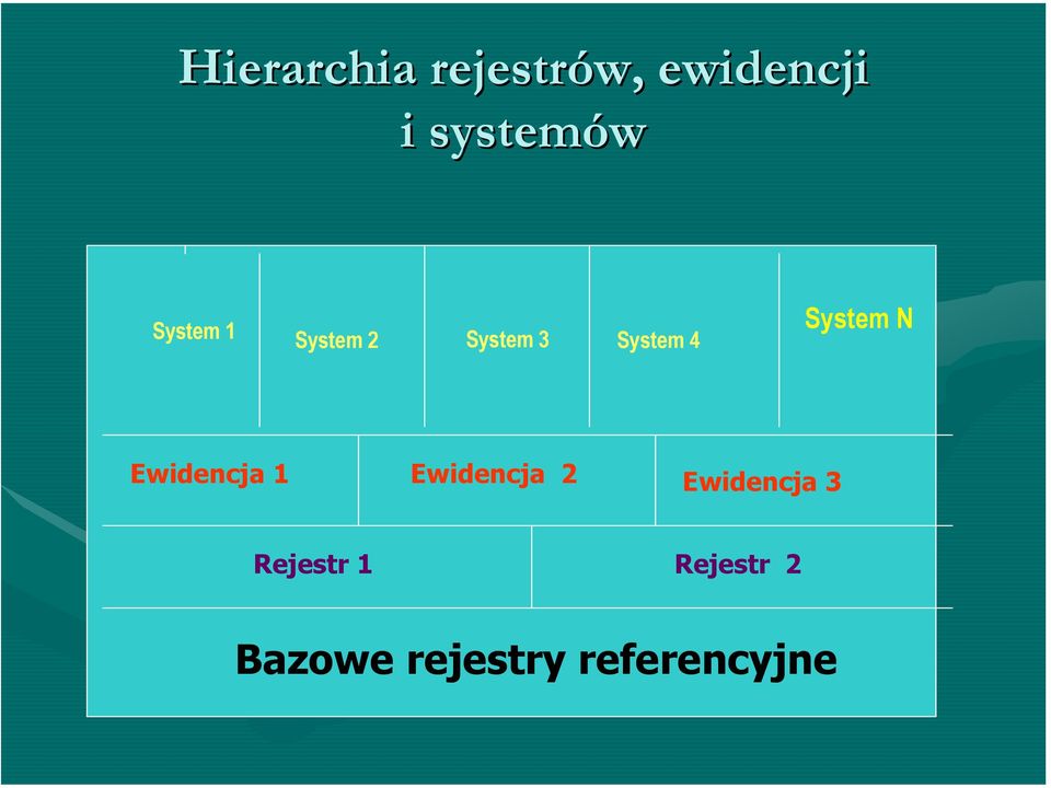 N Ewidencja 1 Ewidencja 2 Ewidencja 3