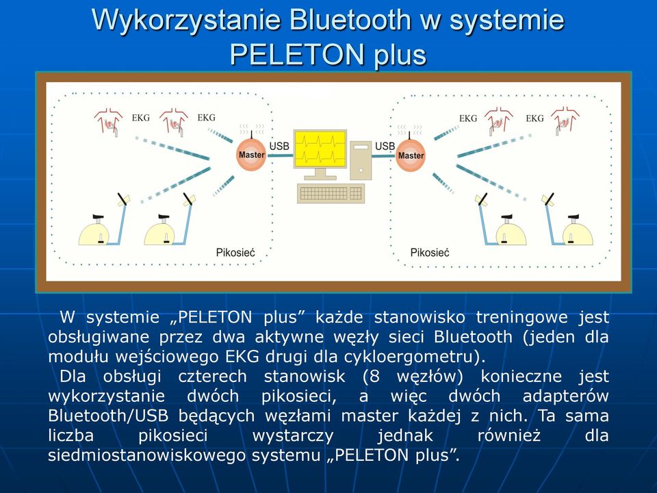 Dla obsługi czterech stanowisk (8 węzłów) konieczne jest wykorzystanie dwóch pikosieci, a więc dwóch adapterów