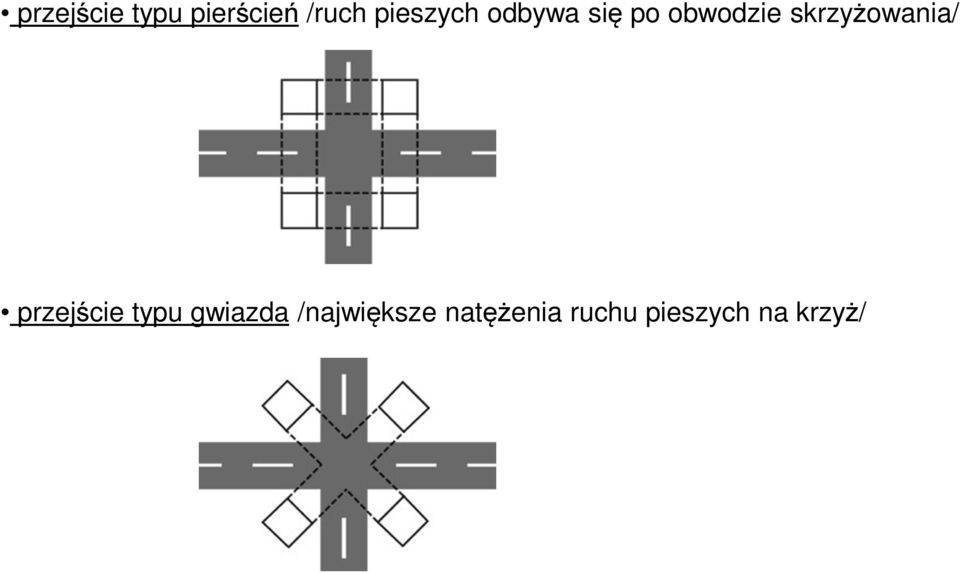 skrzyżowania/ przejście typu gwiazda